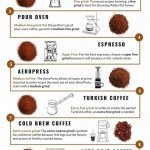 Perfect-Grind-Sizes-For-Common-Coffee-Brewers