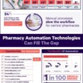 Impact-Of-COVID-19-On-Central-Pharmacies