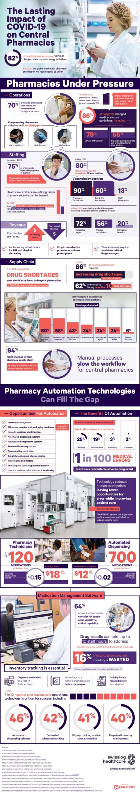 Impact-Of-COVID-19-On-Central-Pharmacies