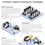 product-packaging-guide