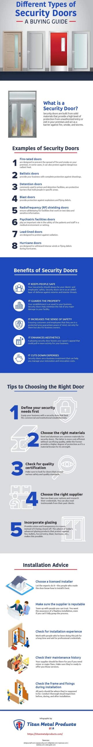 Different Types of Security Doors