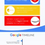 History of Google
