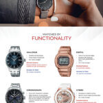 Types Of Watches And Watch Terms