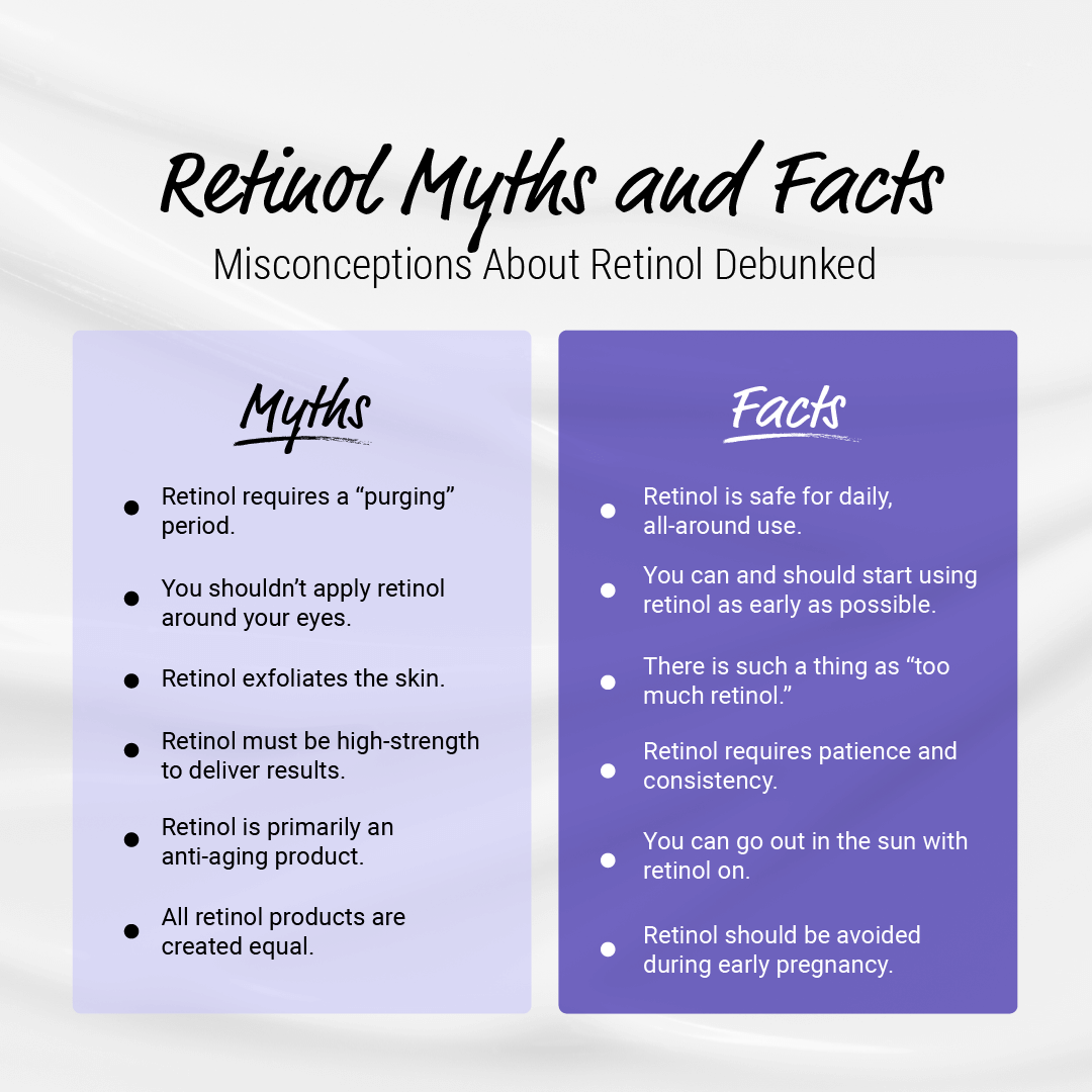 Retinol Myths and Facts
