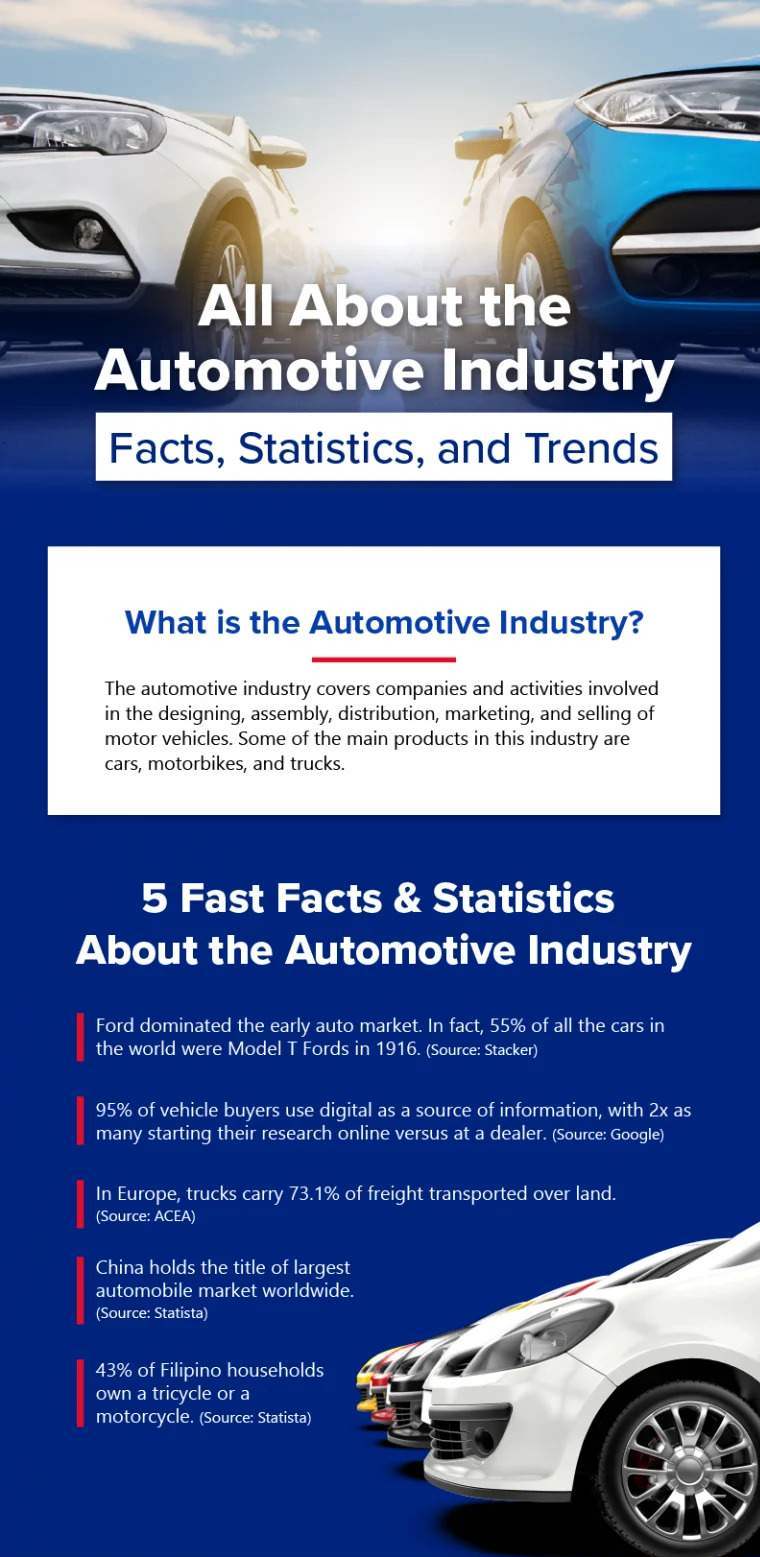 About the Automotive Industry