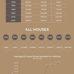 Average-UK-house-prices-since-1950