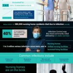 infection-control-the-future-of-skilled-nursing