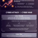 next-gen-cyber-war