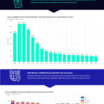 How-Many-Mobile-Phone-Sold-Each-Year