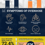 Drug Addiction Statistics in Illinois