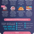jobs-of-the-future
