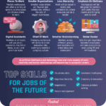jobs-of-the-future