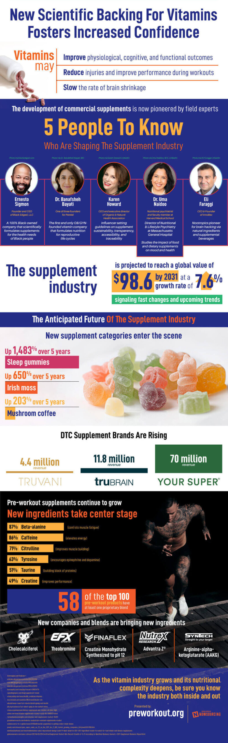 business-of-supplements