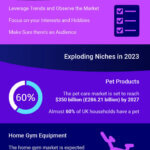 eCommerce Niches in 2023