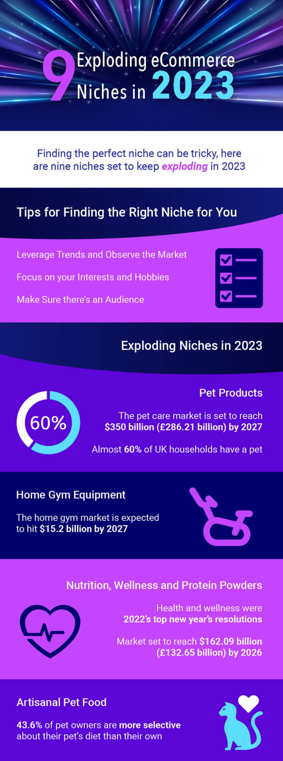 eCommerce Niches in 2023
