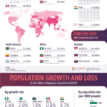 8-billion-people- growth of world