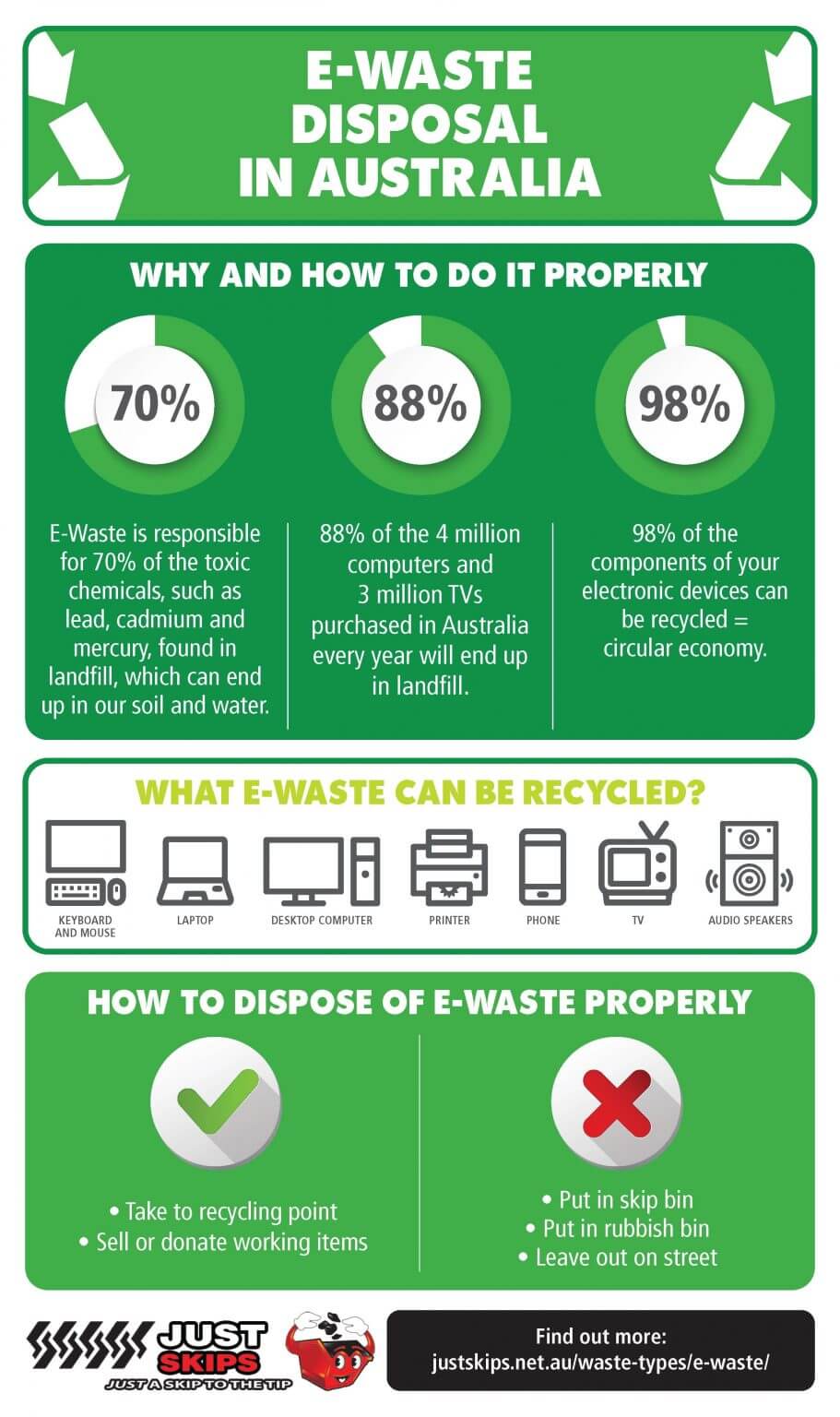 E-waste-disposal-in-Australia