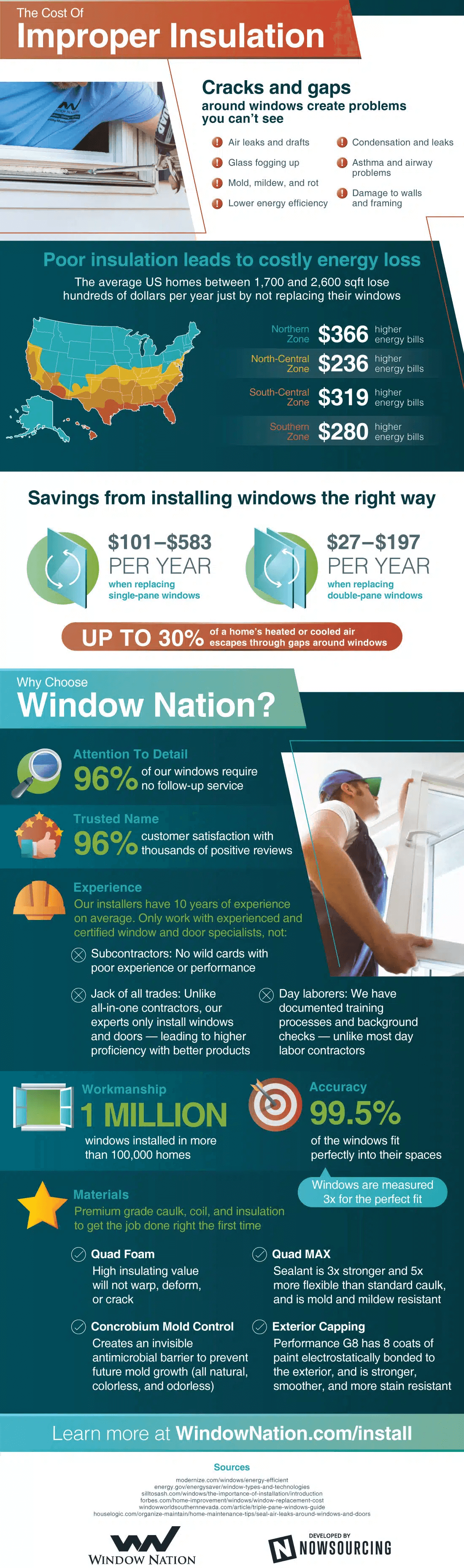 cost of improper window installation