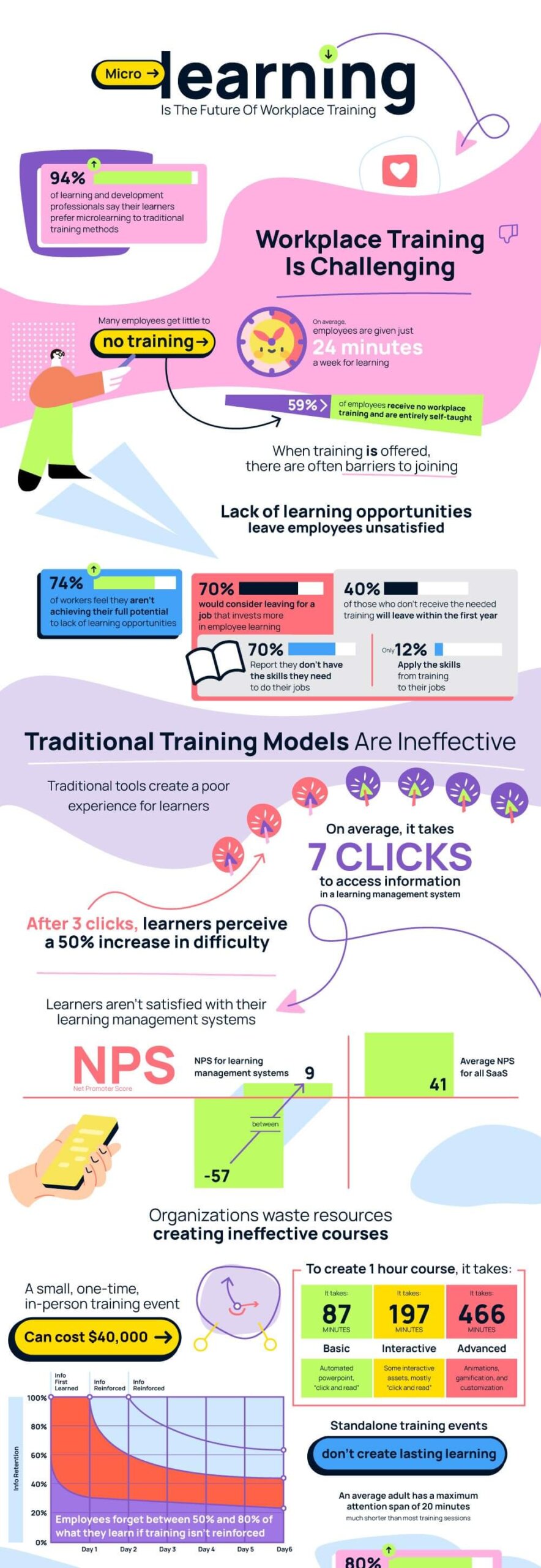 microlearning-is-the-future-of-workplace-training