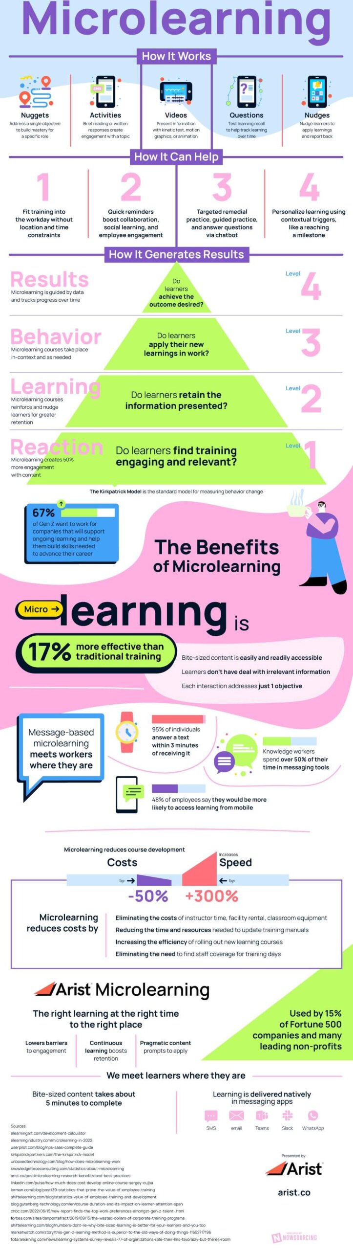 microlearning