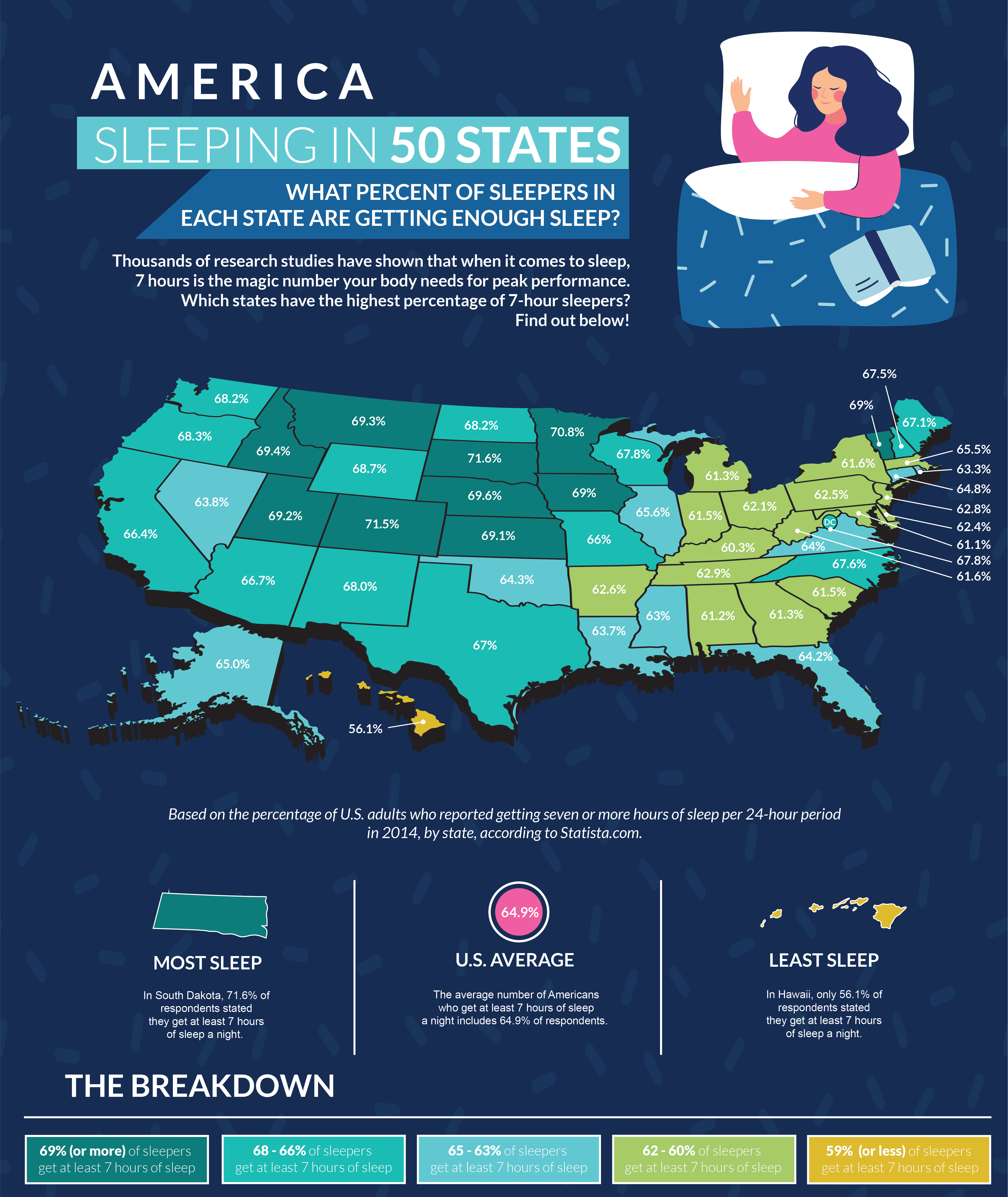 sleeping-Stats-America