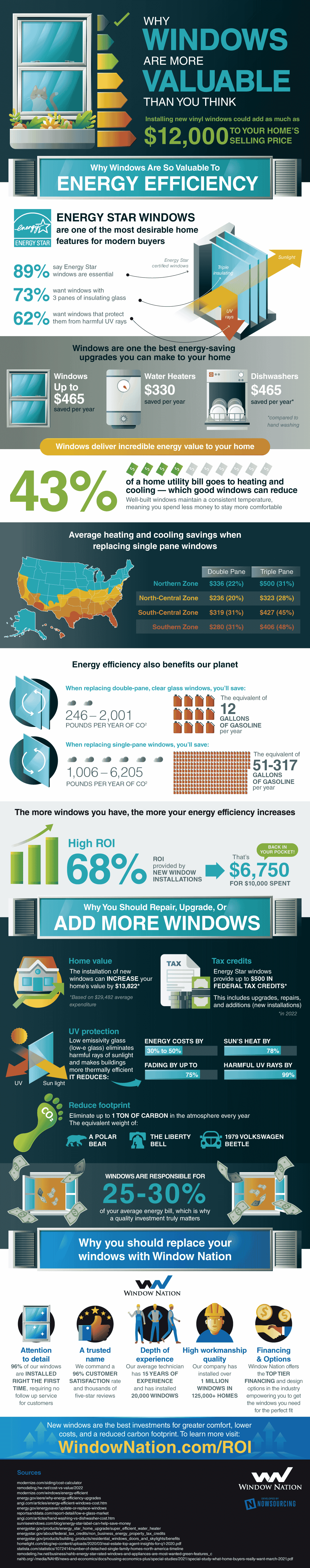 why windows are more valuable than you think