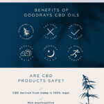 Goodrays CBD Oil