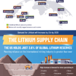 Lithium-In-The-Energy-Economy