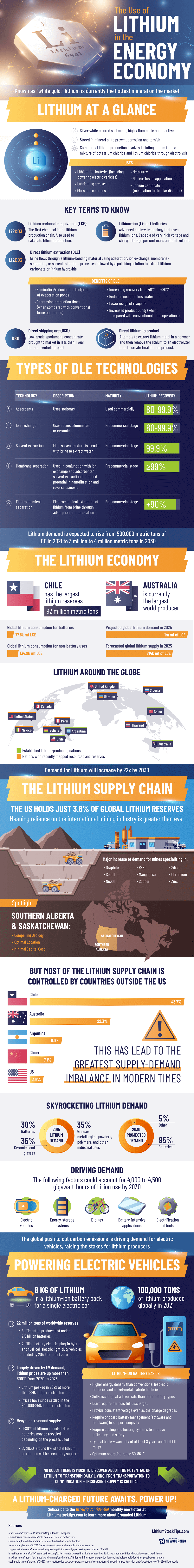 Lithium-In-The-Energy-Economy