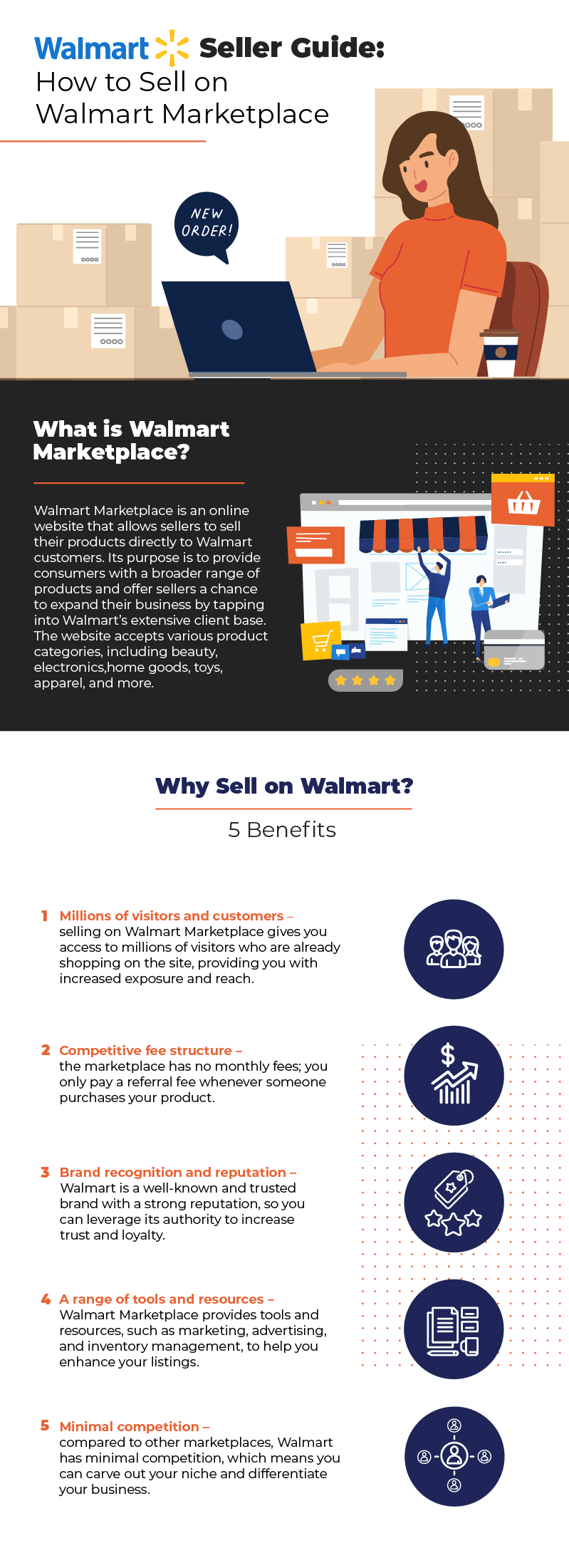 Walmart Seller Guide