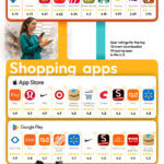Best Loyalty Apps for Consumers
