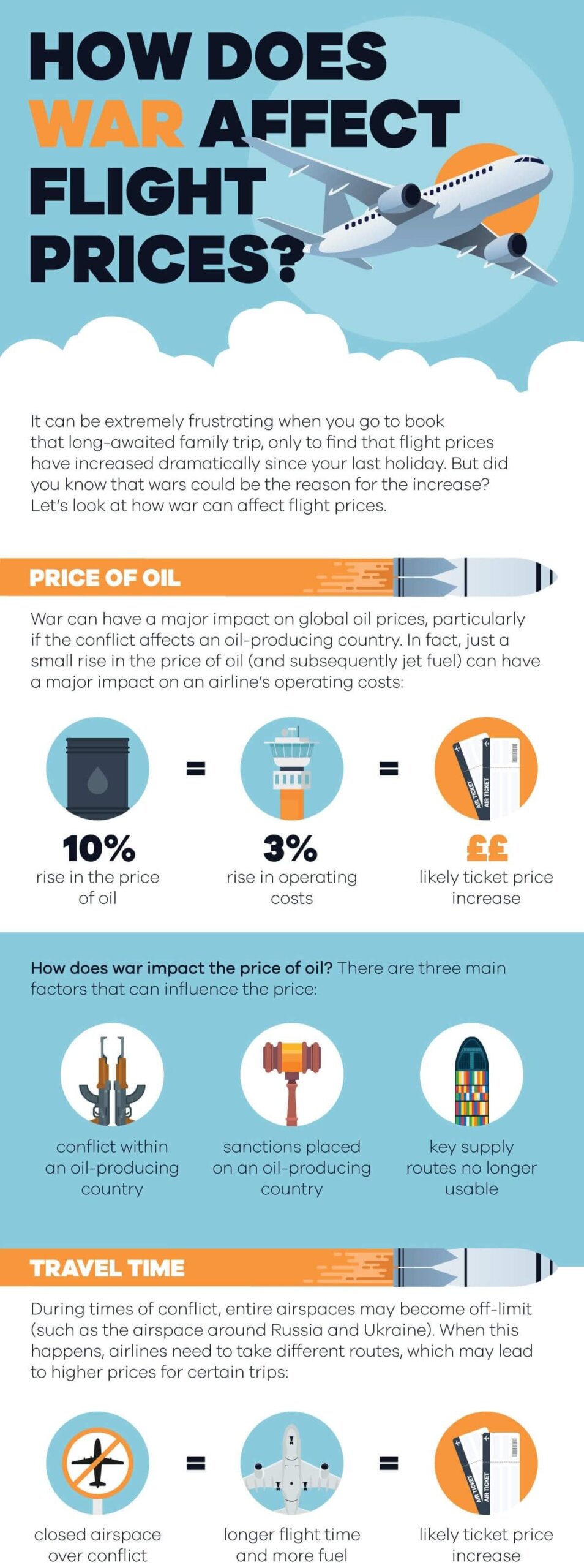 How War Affect Flight Prices