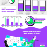 Remote Work Statistics in the USA