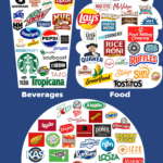 everything-owned-by-pepsico