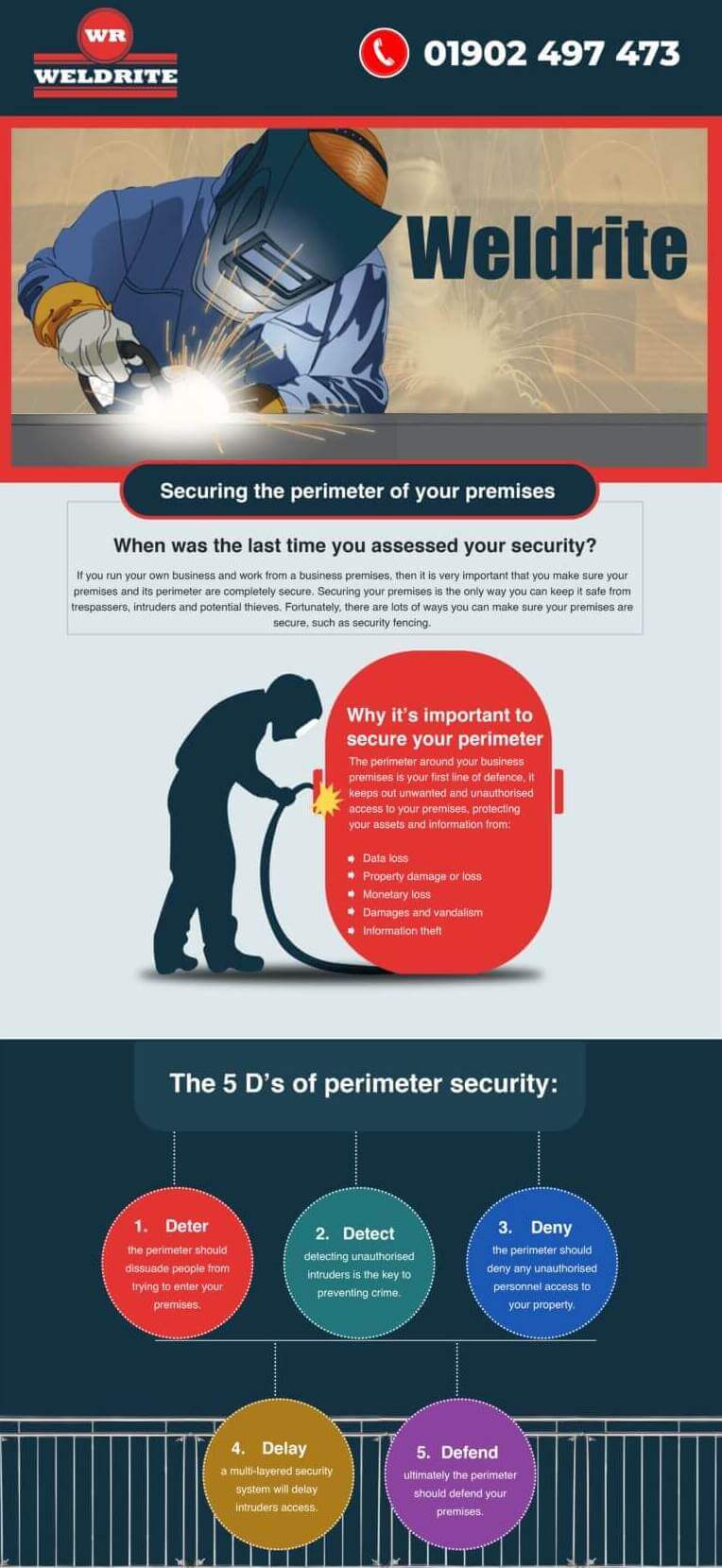 Securing The Perimeter of Your Premises