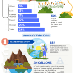 Water-Conservation