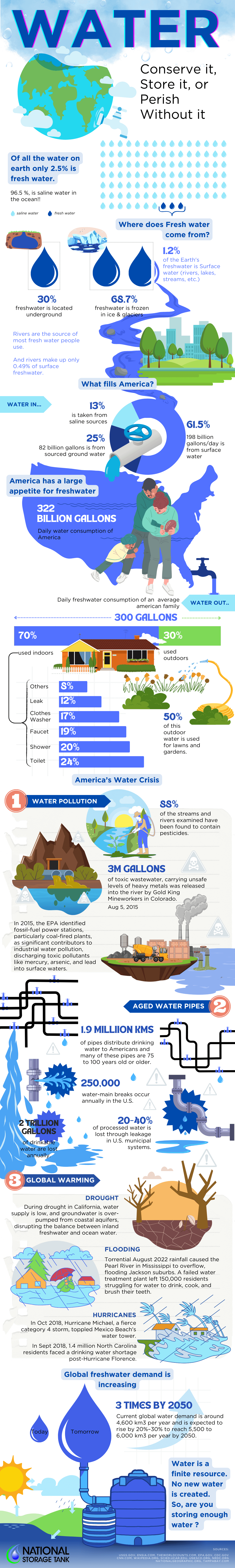Water-Conservation