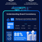 Brand Consistency Plus Personalization